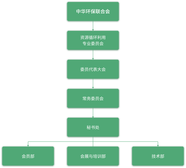 组织架构.png