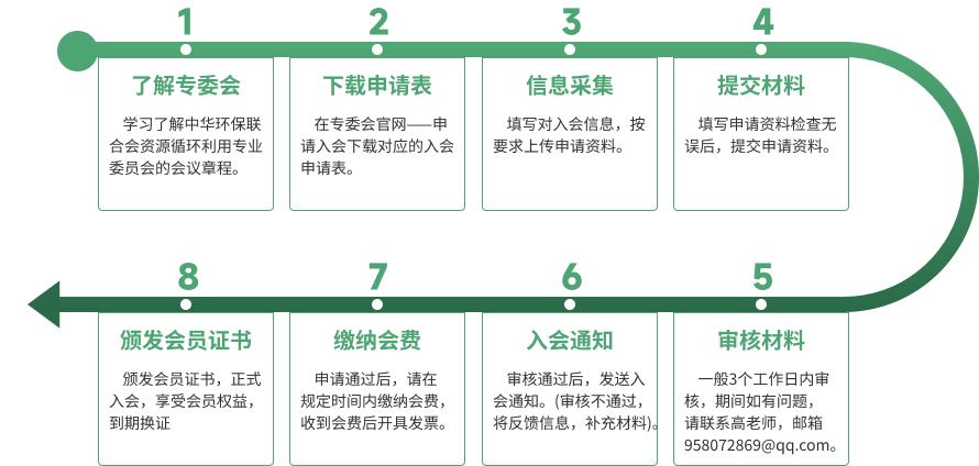 入会流程.png